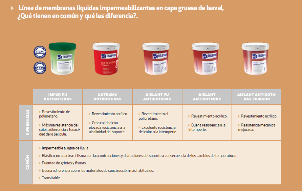 Impermeabilizante: Diferencias y aspectos comunes