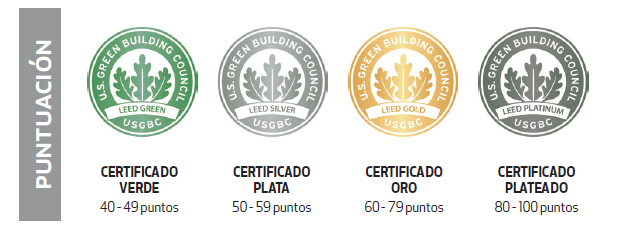 Cuños de la certificación LEED