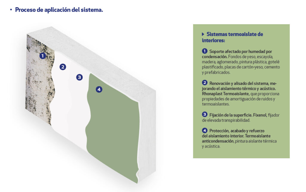 Pintura aislante e insonorizante: ¿Cómo funciona y qué beneficios ofrece?